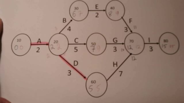 Finding the critical path смотреть онлайн