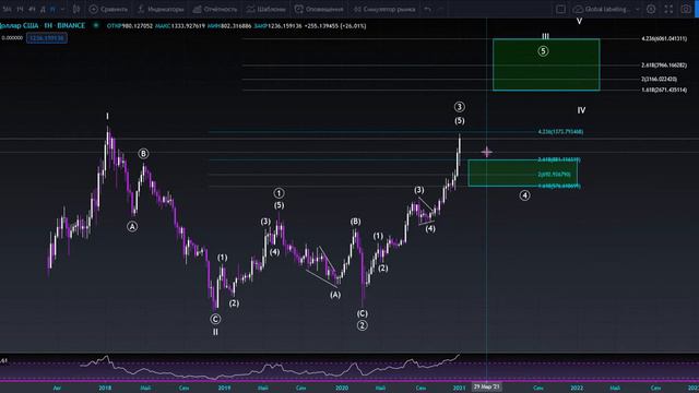 Глобальный волновой обзор криптовалюты Эфириум (Эфир, Ethereum) и прогноз на 2021 год смотреть онлайн