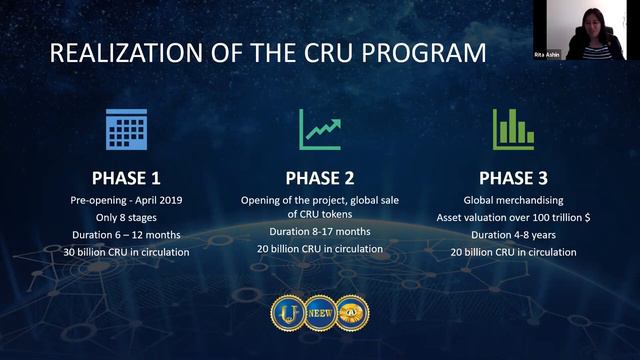 CryptoUnit Program Presentation by Rita Ashin on 07.01.2020 смотреть онлайн