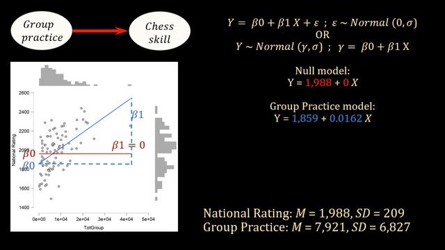 9.1 Bayesian regression: Bayesian models in the chess case study смотреть онлайн
