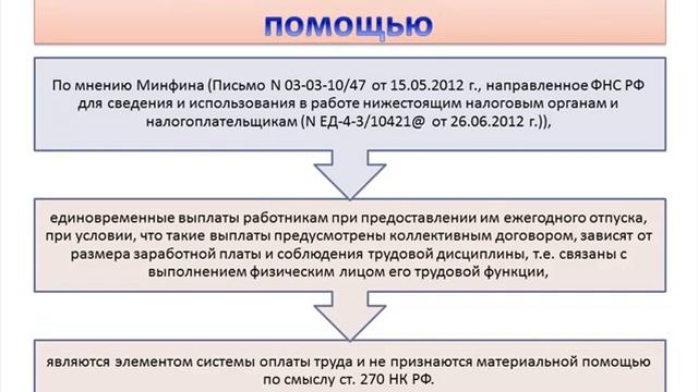 Материальная помощь в расчете налога на прибыль смотреть онлайн