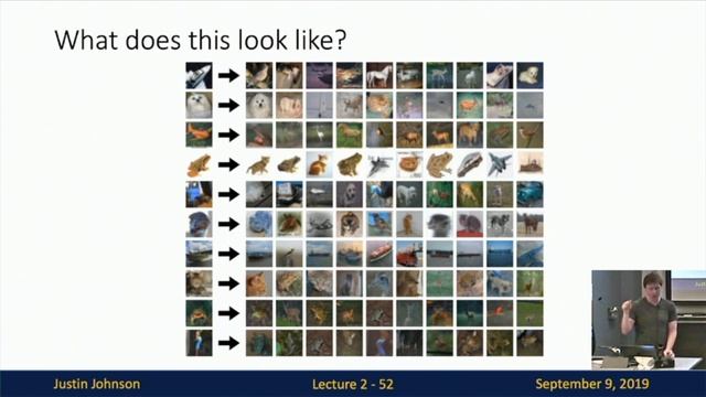 Lecture 2: Image Classification смотреть онлайн