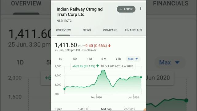 IRCTC Stock News, तुरंत Alert हो जाओ! पुरी बाजी पलट सकती है! IRCTC Share News, IRCTC смотреть онлайн