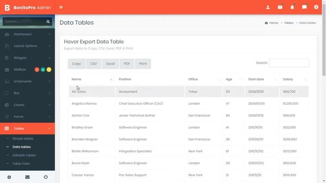 Bonito Pro Bootstrap Admin Dashboard 2 Templates смотреть онлайн
