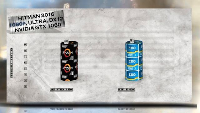 Ryzen 3 1200 vs i3 6300 Benchmarks | Gaming Tests | Office & Encoding CPU Performance Review смотреть онлайн