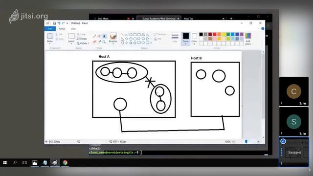 Docker Certified Associate Training Session 7(Docker Networking) смотреть онлайн