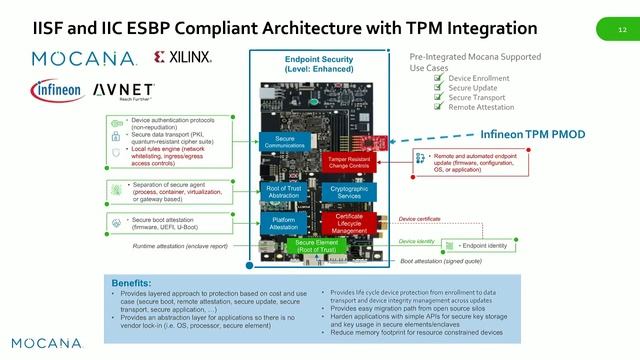Securing Containers in IIoT Gateways and Endpoints with TPM 2 смотреть онлайн