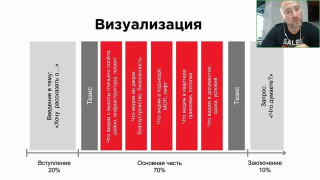 ??СОВРЕМЕННЫЕ ПРОДАЖИ НА РЫНКЕ НЕДВИЖИМОСТИ - АВТОРСКИЙ МАСТЕР-КЛАСС Андрея Останина смотреть онлайн