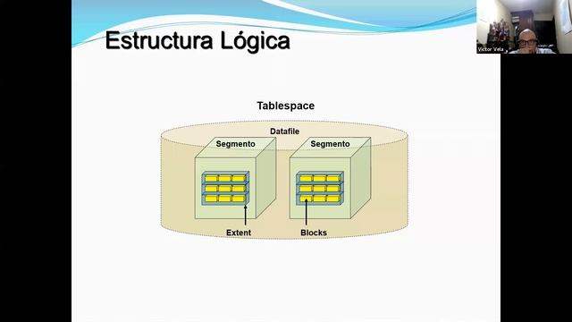 ARQUITECTURA DE ORACLE BASE de DATOS смотреть онлайн