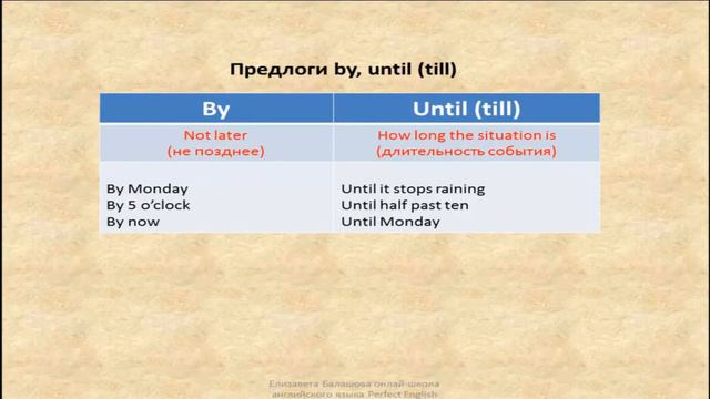 ПРЕДЛОГИ BY И UNTIL (TILL) смотреть онлайн