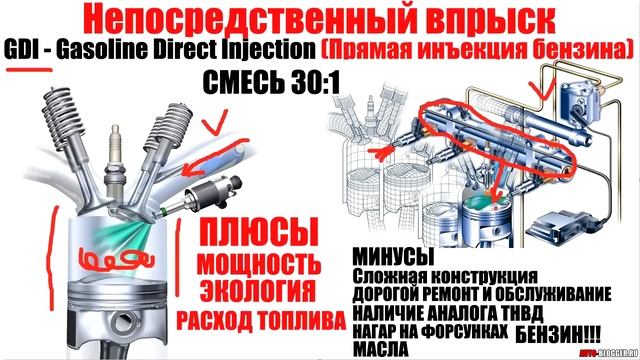 MPI или GDI. Распределенный или Непосредственный впрыск. ПРАВИЛЬНЫЙ ВЫБОР смотреть онлайн