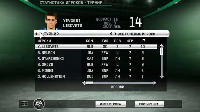 RHL 15: ЧМ по хоккею 2015. Турнирная таблица смотреть онлайн