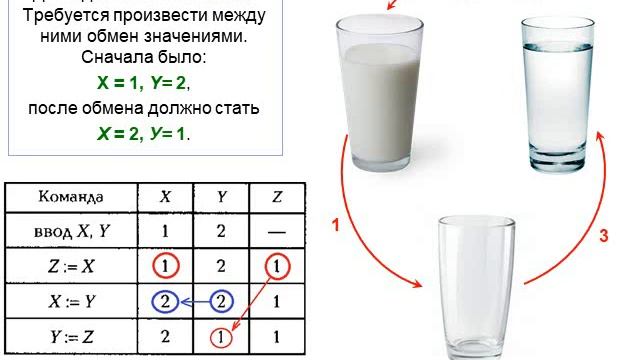 ИНФОРМАТИКА. Лекция 11. Построение блок-схем алгоритмов для гр. БЭс-191.3 смотреть онлайн