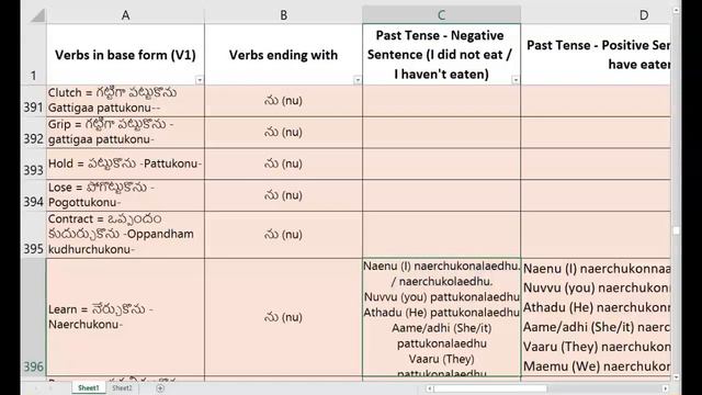 Telugu Speaking Class - Day 17 - Sentence formation: Negative sentences in Past Tense | Learn Telug смотреть онлайн