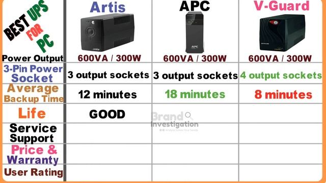 Top 10 Best UPS for PC or Computer in 2023 | Uninterrupted Power Supply for Your Workstation смотреть онлайн