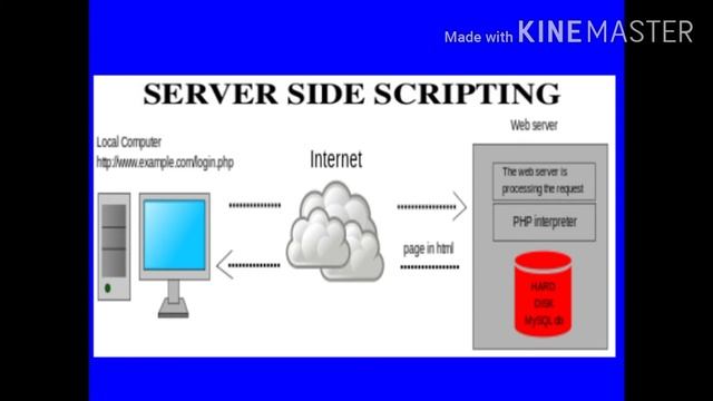 Introduction to Client Side Scripting Using JavaScript for BCA BSc By Arvind Kumar смотреть онлайн