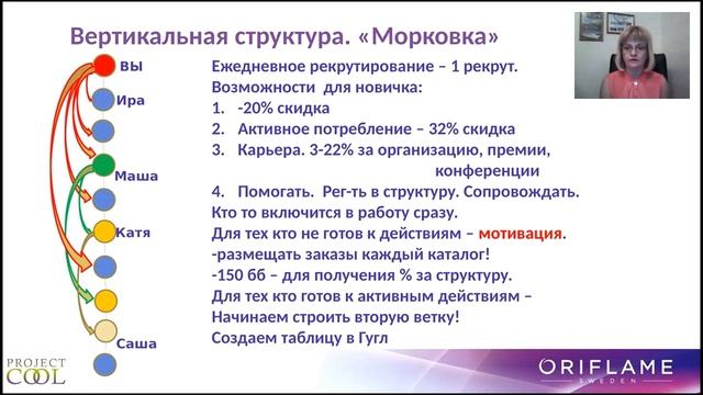 Правильное построение структуры. Гарифулина Е. смотреть онлайн