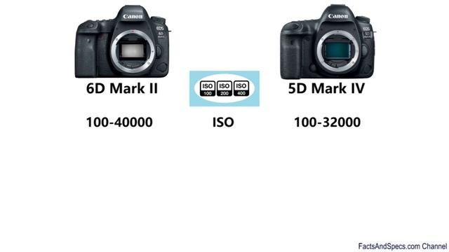 Canon EOS 5D Mark IV vs Canon EOS 6D Mark II смотреть онлайн