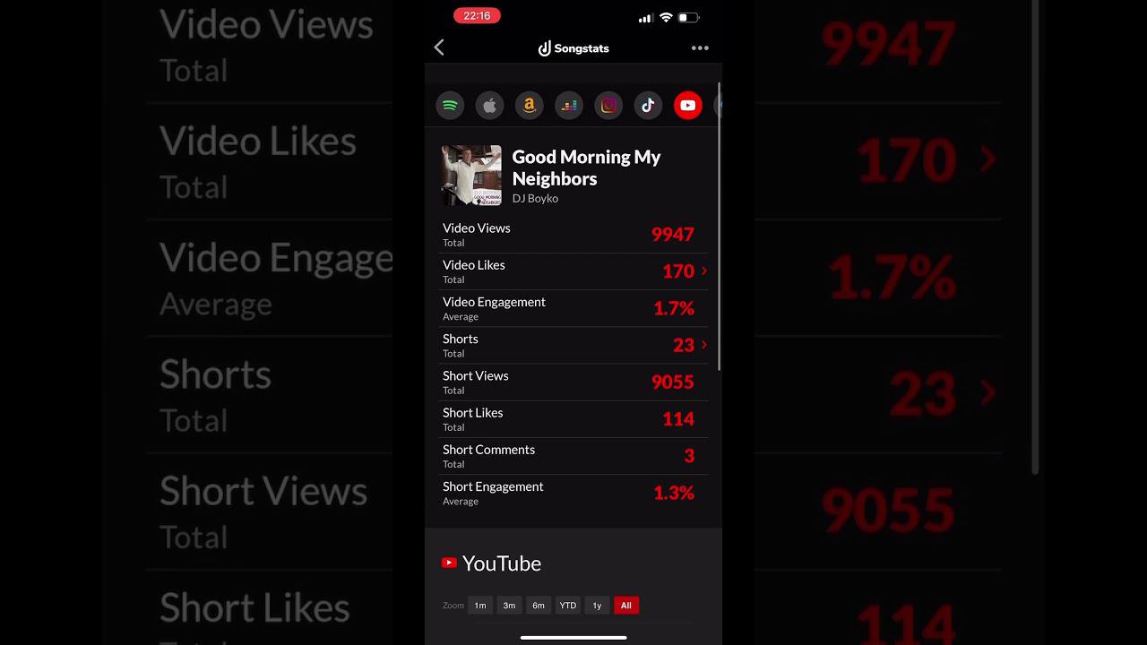 Dj Boyko - Good Morning My Neighbours Top 100 Chart #dj #djboyko смотреть онлайн