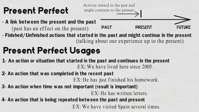 Present Perfect Tense | Have/Has + Past Participle Verb | Basic Grammar Lesson смотреть онлайн