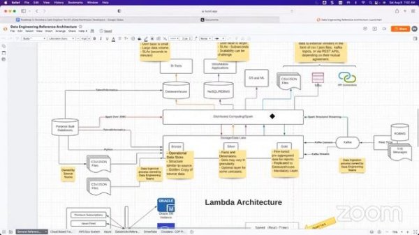 Part 1 - Roadmap to Become a Data Engineer for ETL, PL/SQL, Data Warehouse, Mainframes Developers
