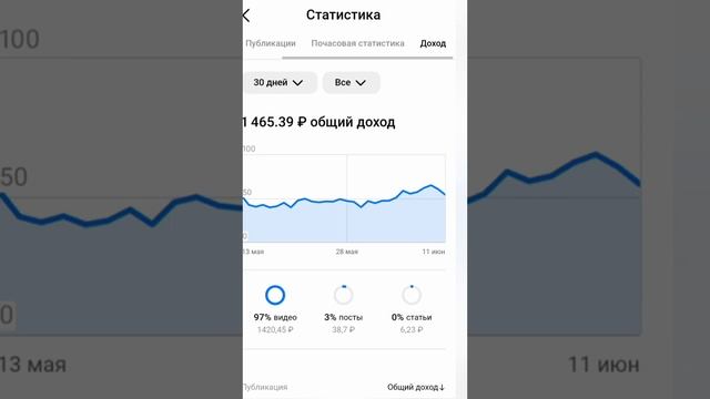 Кто платит больше Ютуб или Дзен? Заработок в интернете на видео. Заработок на Ютуб и Дзен. смотреть онлайн
