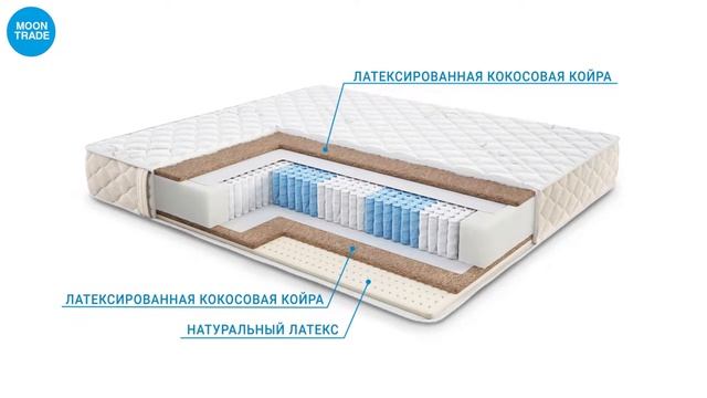 Обзор матраса МООН 433 смотреть онлайн