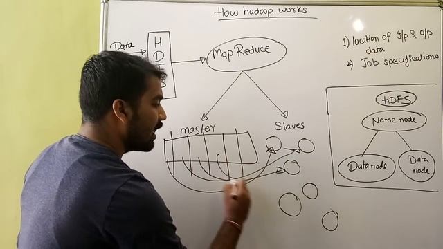 How Hadoop Works Explained with Examples in Hindi смотреть онлайн