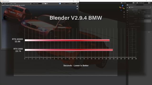 RTX A5000 Vs RTX3080 For Creative 3D Workflow