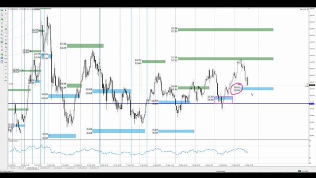 Цена на нефть, золото XAUUSD, фондовый рынок S&P 500. Форекс прогноз на 19 - 20 мая смотреть онлайн