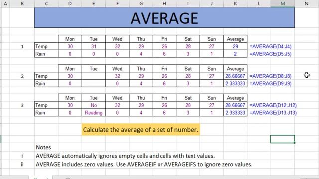 HOW TO USE AVERAGE FUNCTION IN EXCEL 2019 l Calculate Average Formula In Excel | Coding Umpire. смотреть онлайн