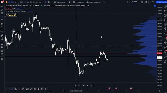 Профиль объема tradingview бесплатно смотреть онлайн