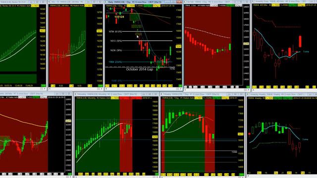 State of the Indices 01.31.16 смотреть онлайн