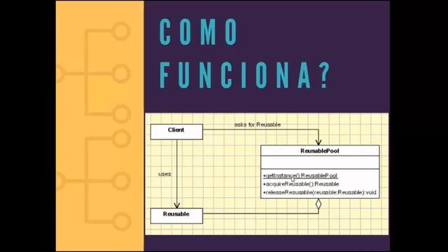 Object Pool смотреть онлайн