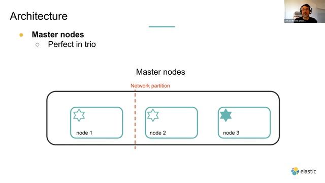Tips and Tricks from Elastic Support - May 27, 2020 Elastic Meetup смотреть онлайн