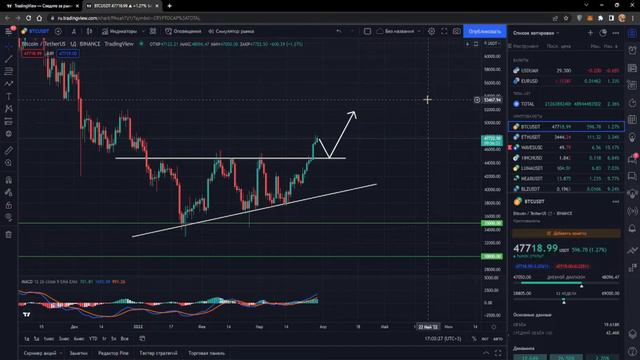 TO THE MOON УЖЕ НАЧАЛСЯ? / ОБЗОР РЫНКА 29.03 смотреть онлайн