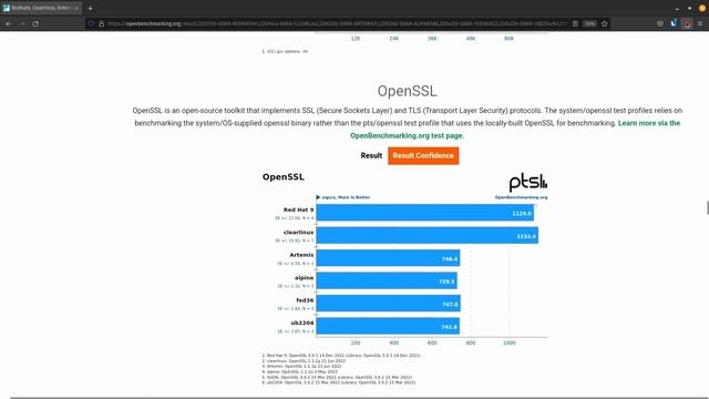 Redhat Enterprise Linux 9 Benchmarks смотреть онлайн