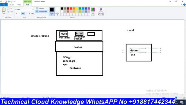 Docker & Kubernetes Live Class | डॉकर & कुबेरनेटीस Tutorial |Hindi| Technical Cloud Knowledge смотреть онлайн