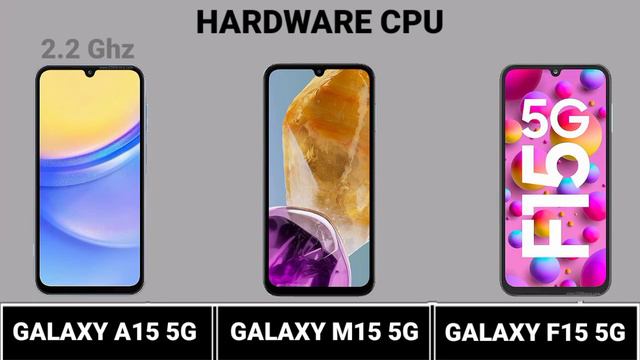 Galaxy A15 5G Vs Galaxy F15 5G Vs Galaxy M15 5G    #Trakontech.
