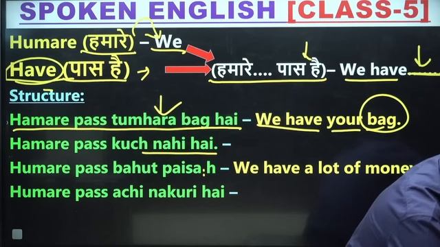 English बोलने के लिए सबसे ज़रूरी Words | English Speaking Course Class 5 | Spoken English | смотреть онлайн