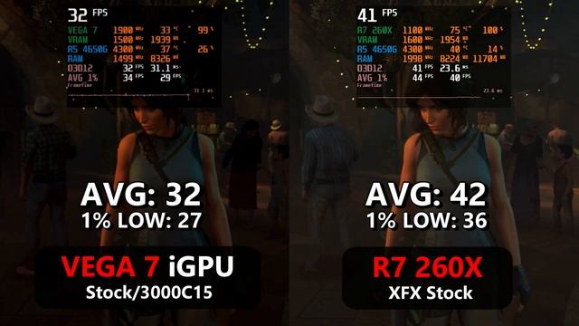 5600G VEGA 7 vs R7 260X - Can you Survive with Integrated Graphics in 2022? смотреть онлайн