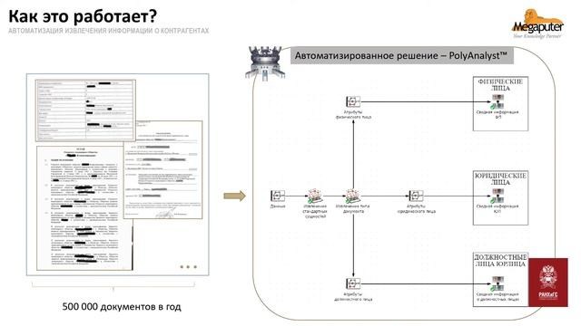 21. Автоматизация извлечения информации для бизнеса смотреть онлайн