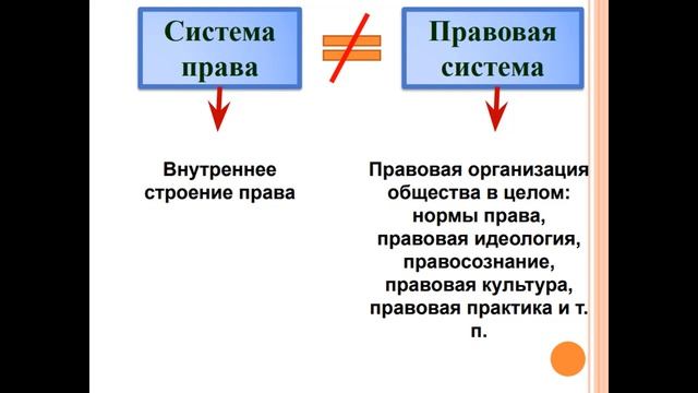 Социальные регуляторы права|Ты и закон смотреть онлайн