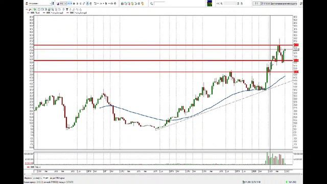 Обзор рынка 10.01-14.01 смотреть онлайн