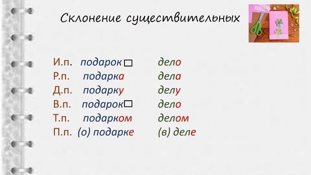 Русский язык. Всё об имени существительном. Видеоурок смотреть онлайн