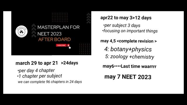 Masterplan for NEET 2023 after Board смотреть онлайн