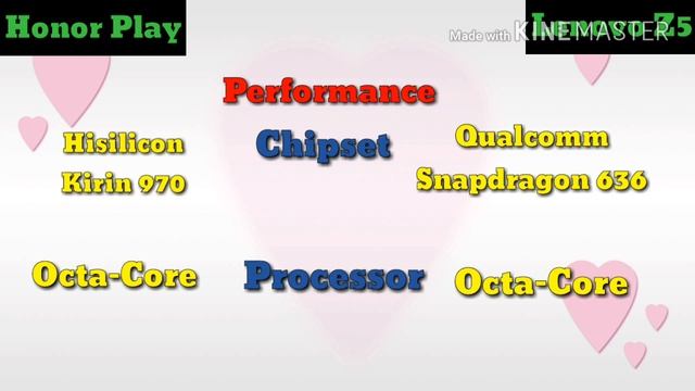 Honor Play vs Lenovo Z5 Comparison || Which one is perfect ? смотреть онлайн