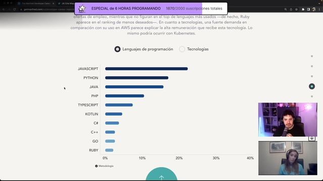 ¡Los trabajos mejor pagados y más demandados en el mercado laboral en programación! смотреть онлайн