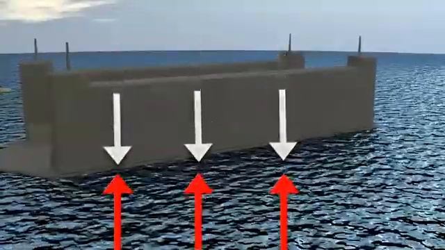 How A Drydock Works смотреть онлайн