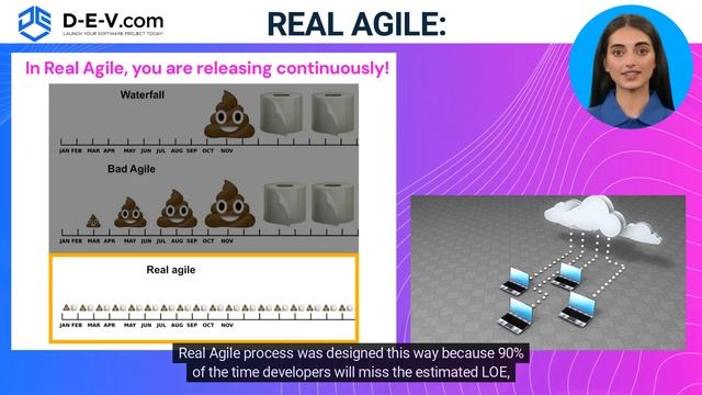 D-E-V.com: Real Agile Git Strategy on AWS! (Part 1) смотреть онлайн